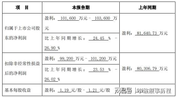 人形機器人2024年報預增哪家強？(圖10)