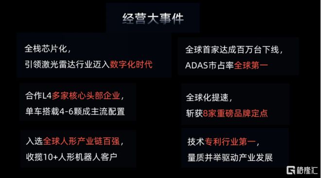 RoboSense速騰聚創2024全年財報：營收新高毛利突破AI機器人研發高投入加速第二曲線(圖2)