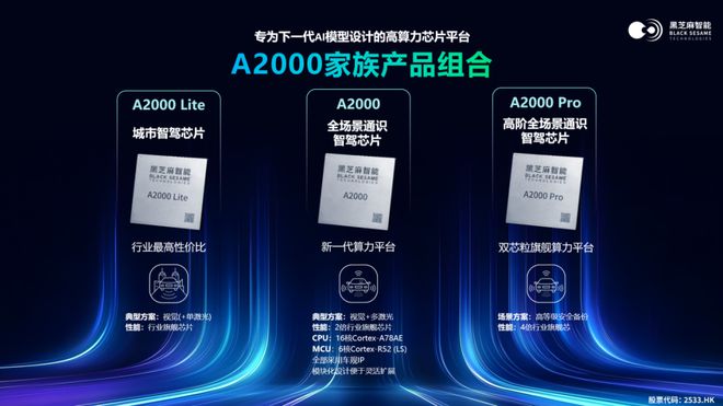必一運動：黑芝麻智能毛利翻倍的秘訣(圖2)