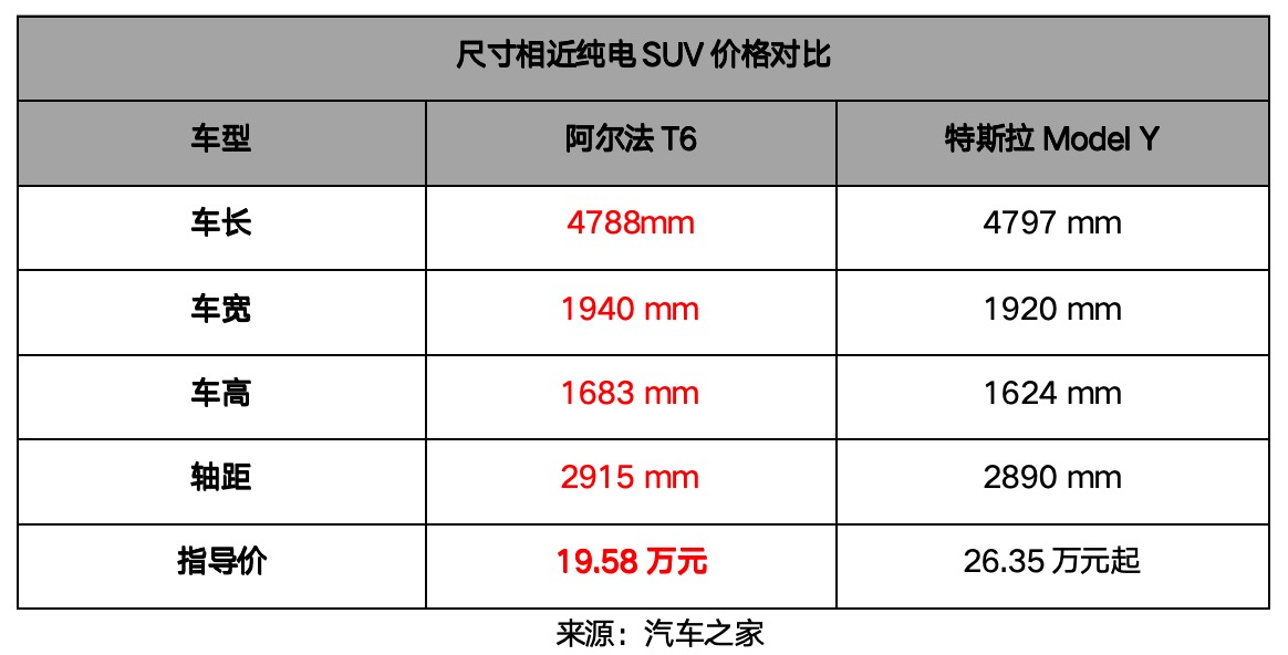 性價(jià)比核彈20萬解鎖三激光+華為智駕極狐新6系登場(圖7)