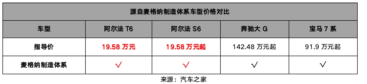 性價(jià)比核彈20萬解鎖三激光+華為智駕極狐新6系登場(圖12)