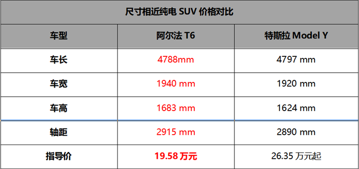 必一運動：20萬不到買3激光雷達？還是華為乾崑智駕ADS33！極狐阿爾法新6系上市(圖9)