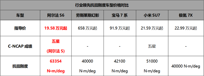 必一運動：20萬不到買3激光雷達？還是華為乾崑智駕ADS33！極狐阿爾法新6系上市(圖12)