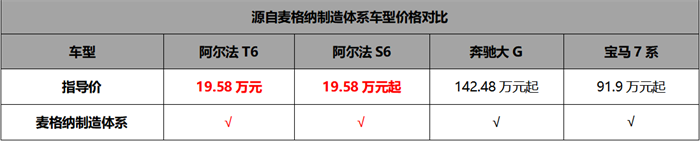 必一運動：20萬不到買3激光雷達？還是華為乾崑智駕ADS33！極狐阿爾法新6系上市(圖14)