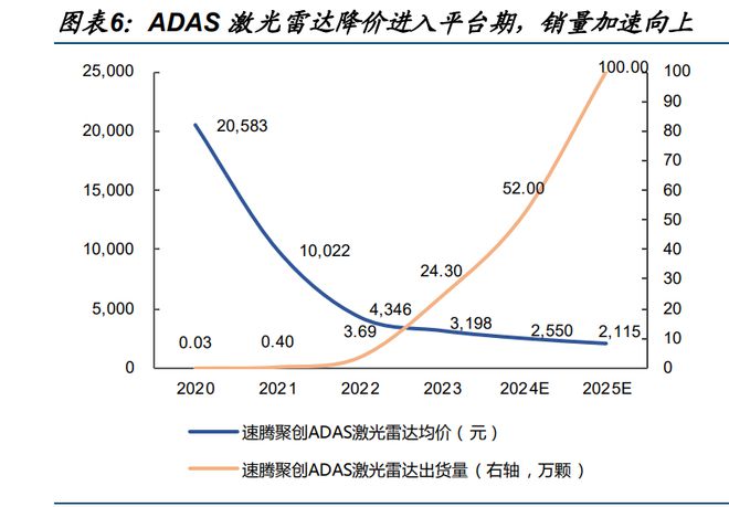 激光雷達(dá)2025：揭開(kāi)智駕與機(jī)器人未來(lái)的秘密！(圖2)