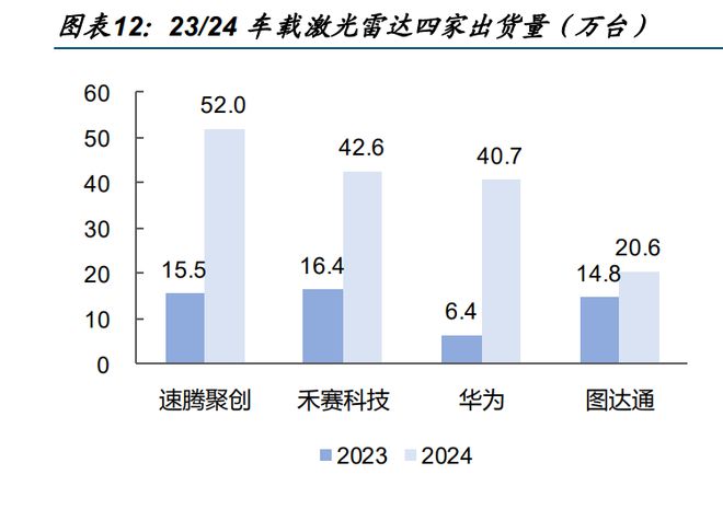 激光雷達(dá)2025：揭開(kāi)智駕與機(jī)器人未來(lái)的秘密！(圖3)