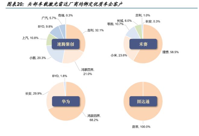 激光雷達(dá)2025：揭開(kāi)智駕與機(jī)器人未來(lái)的秘密！(圖4)