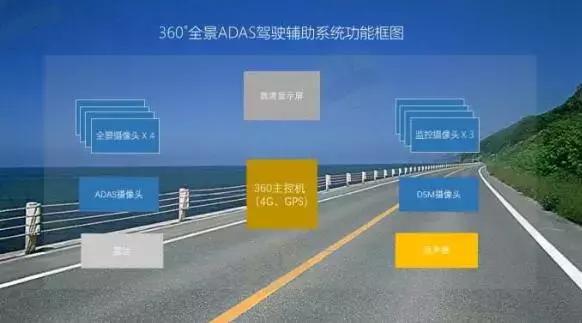 必一智能運動科技：自動駕駛中不可或缺的傳感器融合技術(shù)（二）：到底有多精確？(圖2)