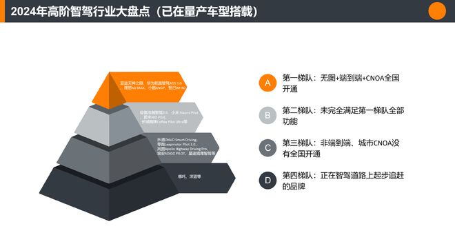 比亞迪天神之眼領銜！2024高階智能駕駛第一梯隊大揭秘(圖2)