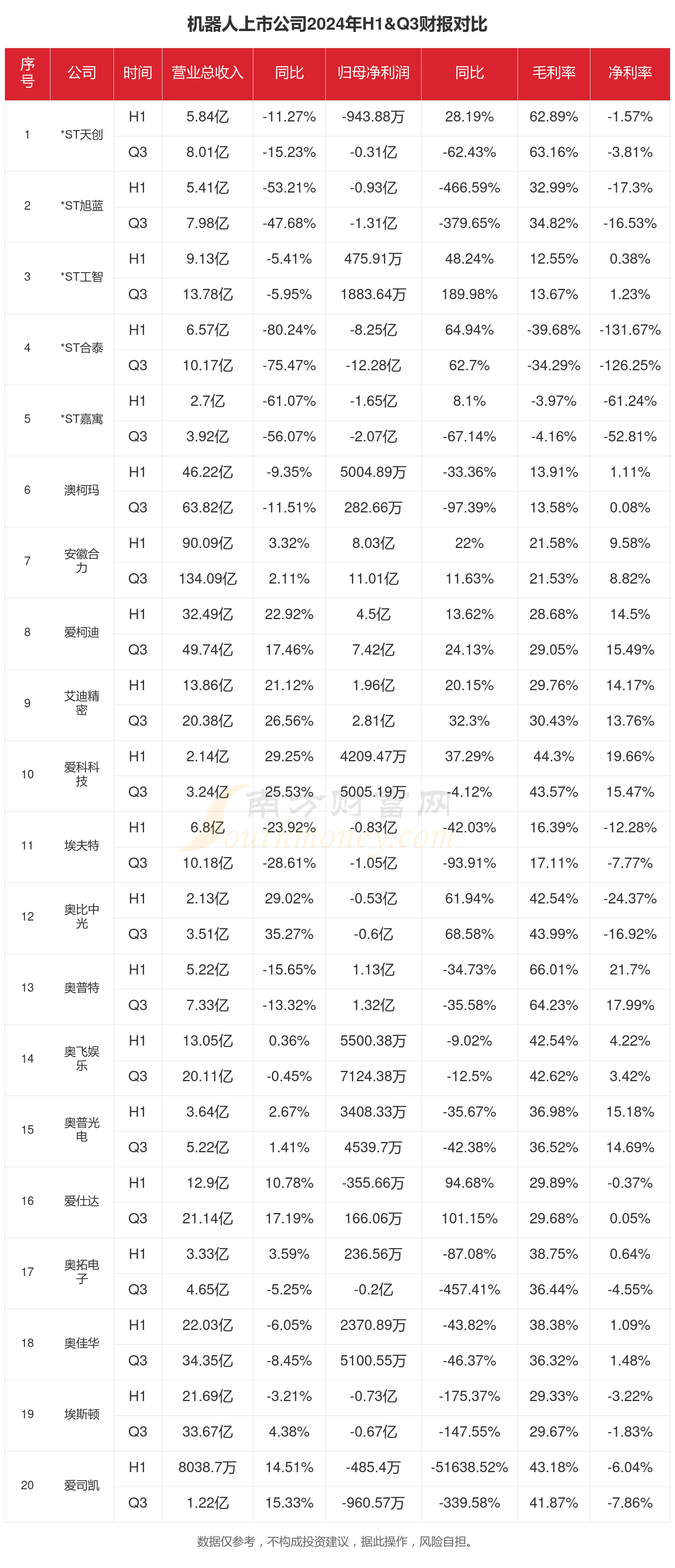 必一運動：機器人行業現狀：2024年前三季度相關上市公司財報對比(圖1)