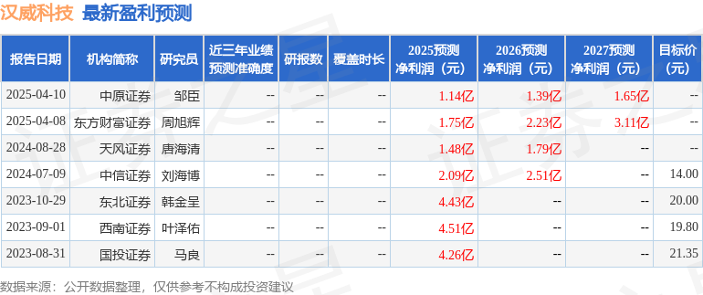 必一智能運動科技：華鑫證券：給予漢威科技增持評級(圖1)