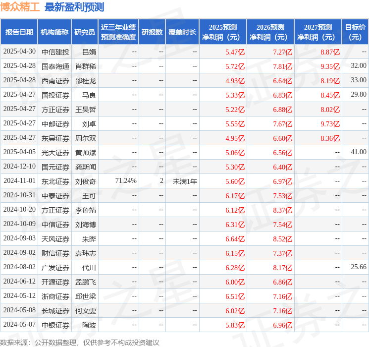 必一智能運動科技：中銀證券：給予博眾精工買入評級(圖1)