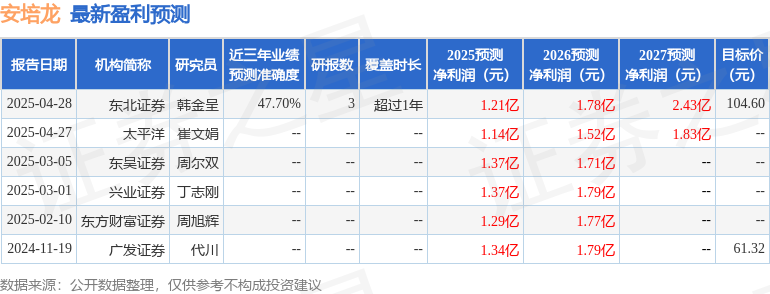 安培龍：5月6日召開業績說明會投資者參與(圖1)