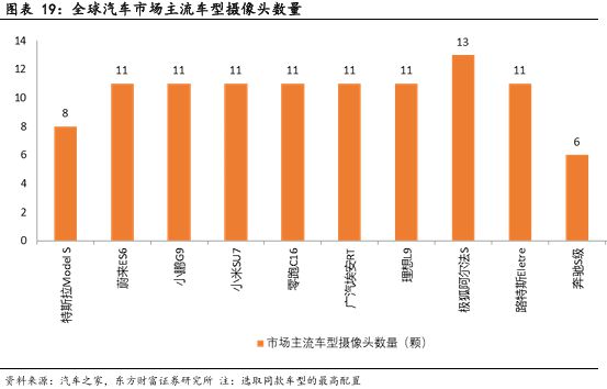 像素視界下的破局之路：車載CIS高端市場供需失衡與國產替代突圍戰(圖17)