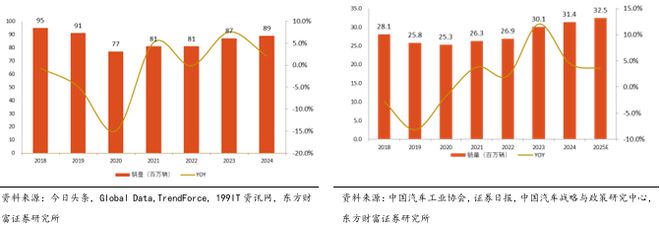 像素視界下的破局之路：車載CIS高端市場供需失衡與國產替代突圍戰(圖14)