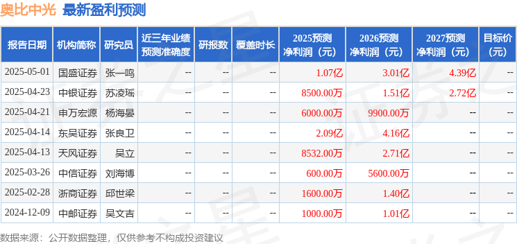 必一運動科技：奧比中光：4月29日召開業績說明會嘉實基金、寶盈基金等多家機構參與(圖1)