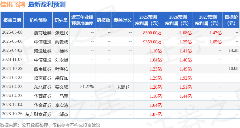 必一智能運動科技：佳訊飛鴻：5月9日召開業績說明會投資者參與(圖1)