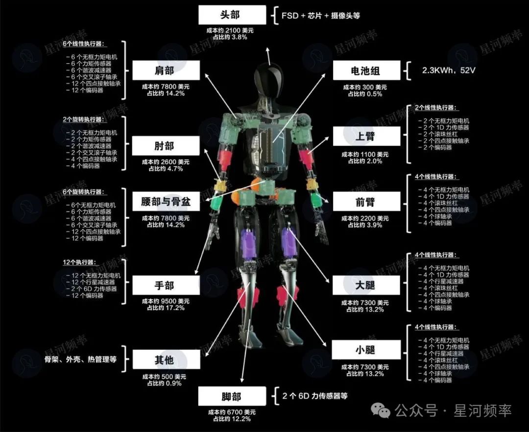 輔助駕駛向機(jī)器人產(chǎn)業(yè)鏈上游動(dòng)手了(圖3)