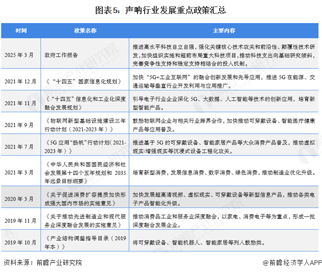 預(yù)見2025：《2025年中國聲吶行業(yè)全景圖譜》（附市場規(guī)模、競爭格局和發(fā)展趨勢等）(圖5)