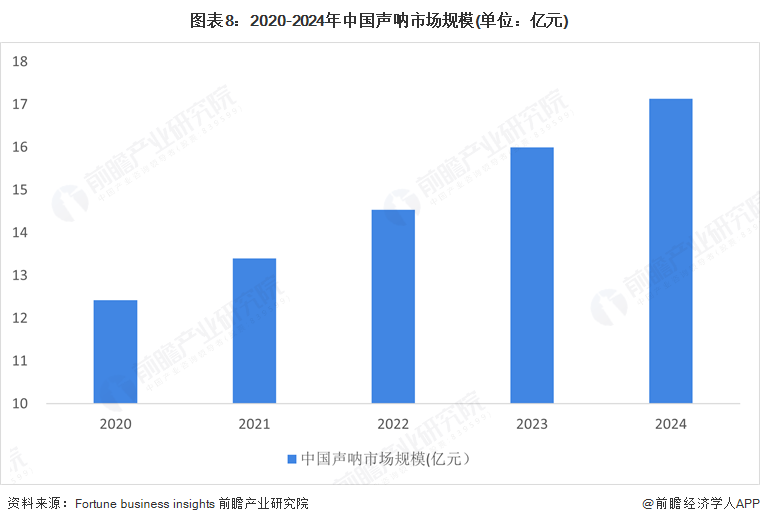 預(yù)見2025：《2025年中國聲吶行業(yè)全景圖譜》（附市場規(guī)模、競爭格局和發(fā)展趨勢等）(圖8)