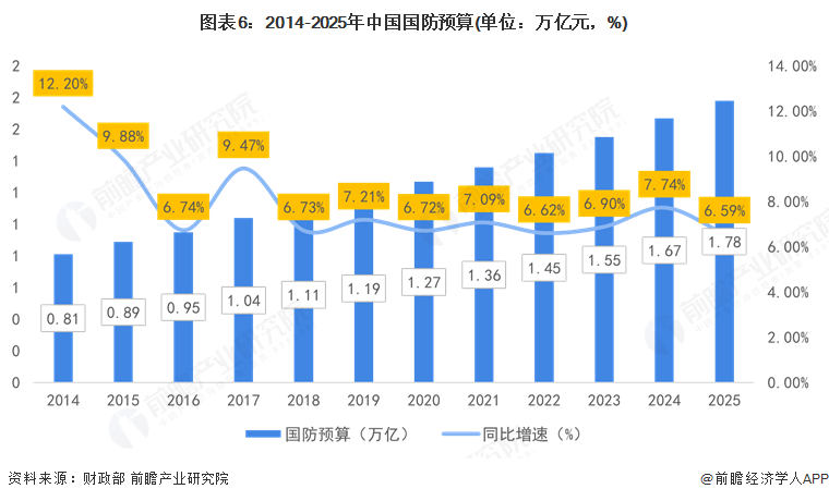 預(yù)見2025：《2025年中國聲吶行業(yè)全景圖譜》（附市場規(guī)模、競爭格局和發(fā)展趨勢等）(圖6)