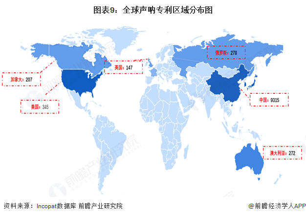 預(yù)見2025：《2025年中國聲吶行業(yè)全景圖譜》（附市場規(guī)模、競爭格局和發(fā)展趨勢等）(圖9)