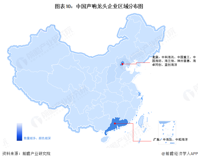 預(yù)見2025：《2025年中國聲吶行業(yè)全景圖譜》（附市場規(guī)模、競爭格局和發(fā)展趨勢等）(圖10)