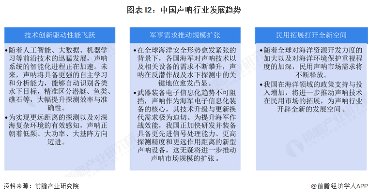 預(yù)見2025：《2025年中國聲吶行業(yè)全景圖譜》（附市場規(guī)模、競爭格局和發(fā)展趨勢等）(圖12)