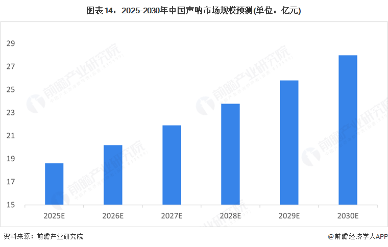 預(yù)見2025：《2025年中國聲吶行業(yè)全景圖譜》（附市場規(guī)模、競爭格局和發(fā)展趨勢等）(圖14)
