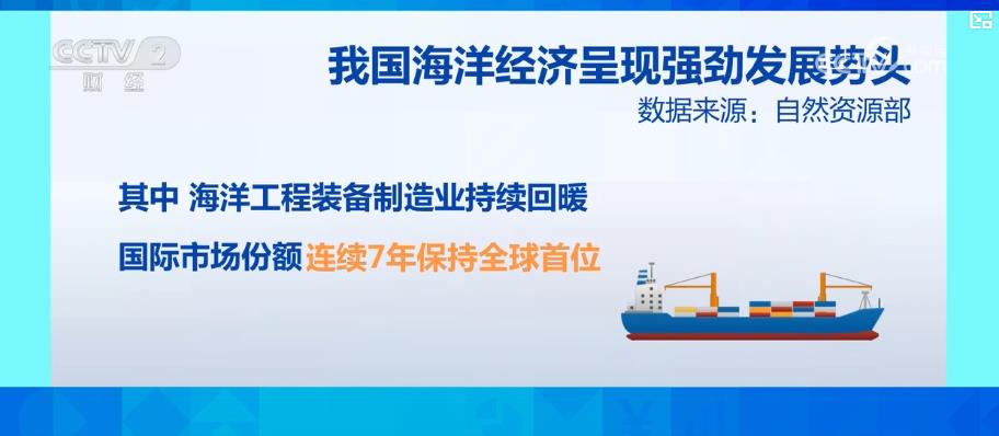 深?？萍籍a業成果豐碩裝備升級賦能海洋經濟騰飛(圖3)