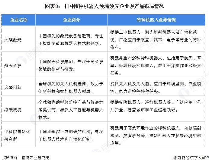 2024年中國特種機器人市場突破240億軍事應(yīng)用成主力軍(圖3)