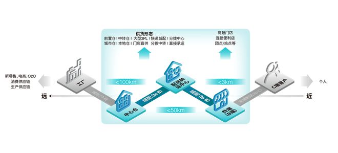 全球L4城配企業「九識智能」完成近3億美元B輪融資(圖3)