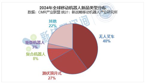 2024中國無人叉車銷量24500臺同比增長2564%(圖4)