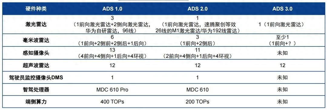 必一運動科技：鴻蒙智行專題I華為ADS智駕系統深度解析：從ADS(圖1)