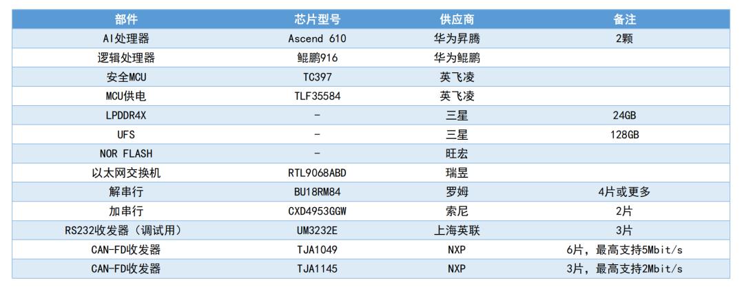 必一運動科技：鴻蒙智行專題I華為ADS智駕系統深度解析：從ADS(圖2)