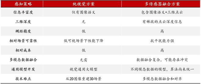 智能輔助駕駛下半場“第一性原理”失靈了嗎？(圖4)