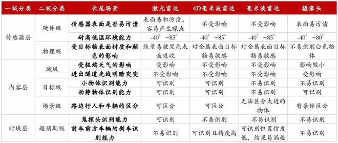 智能輔助駕駛下半場“第一性原理”失靈了嗎？(圖5)