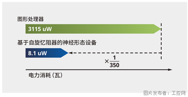 必一智能運動科技：突破汽車與工業應用瓶頸TDK重塑多傳感器融合生態(圖3)