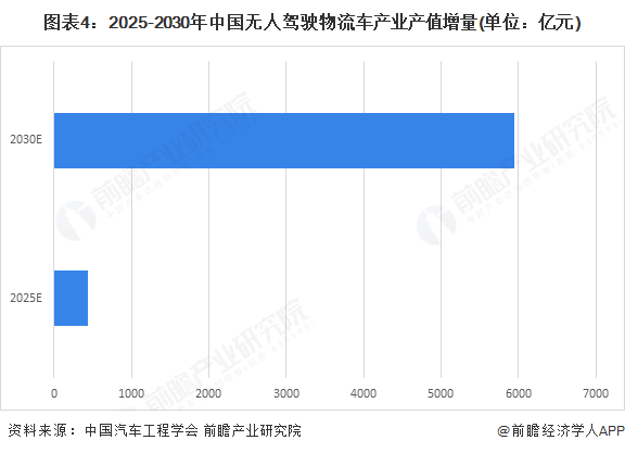 2025年中國無人駕駛物流車產業十大創新企業：行深智能、毫末智行、上汽通用五菱、新石器、九識智能……(圖16)