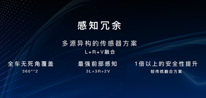 L3今年真能商業化嗎(圖2)