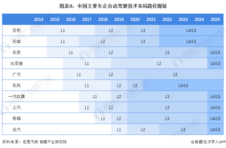 華為李文廣：特斯拉FSD是純視覺標(biāo)桿華為堅(jiān)持多傳感器融路線做好“安全兜底”【附自動(dòng)駕駛行業(yè)市場(chǎng)分析】(圖2)