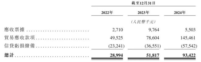 斯坦德機器人IPO：2024年空降大客戶售后服務費用明顯增長(圖2)