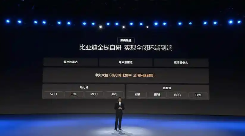 當“天神之眼”賣出百萬輛比亞迪改寫的不只是銷量榜(圖3)