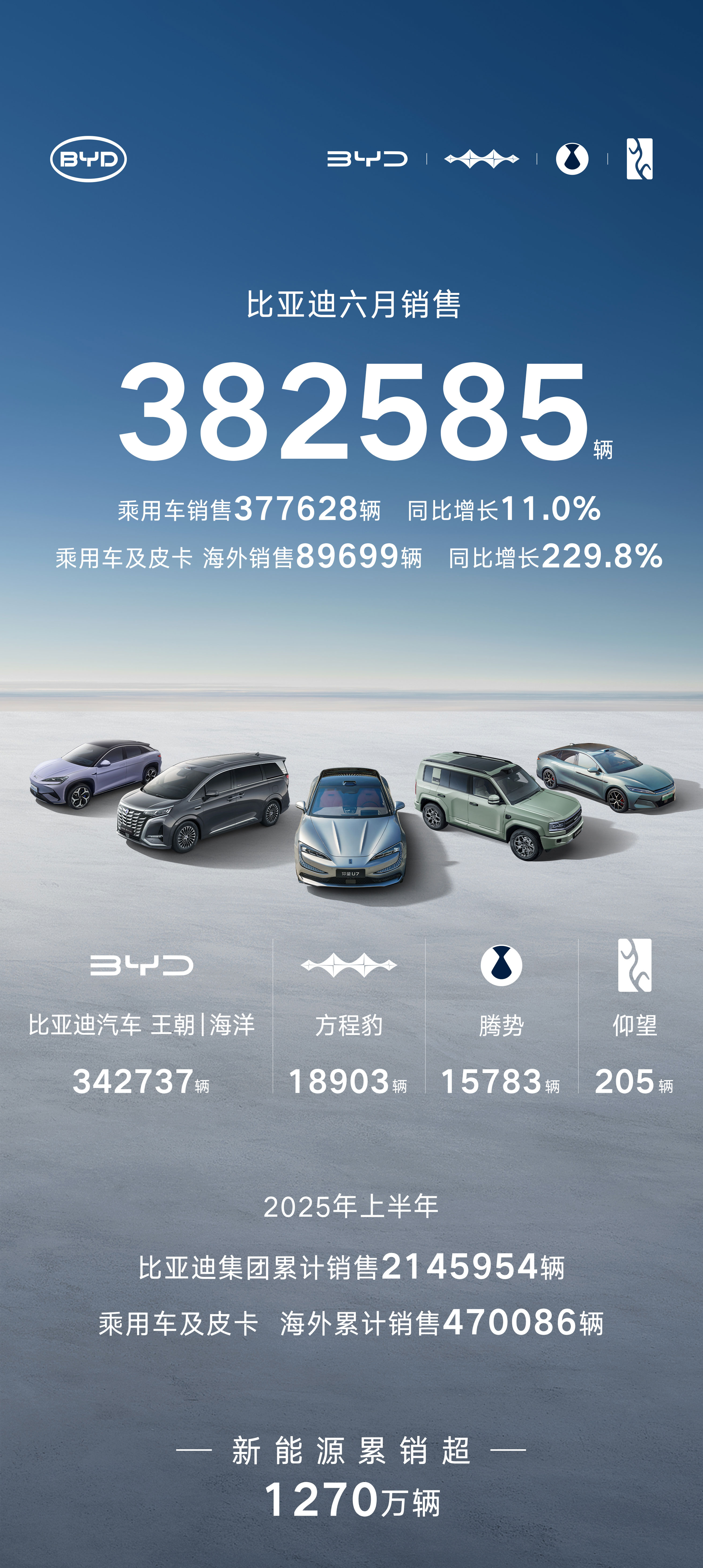 當“天神之眼”賣出百萬輛比亞迪改寫的不只是銷量榜(圖7)
