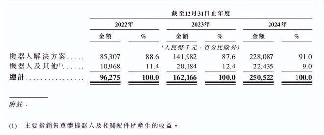 小米YU7大賣(mài)也帶不動(dòng)斯坦德(圖5)