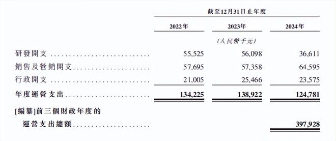 小米YU7大賣(mài)也帶不動(dòng)斯坦德(圖6)