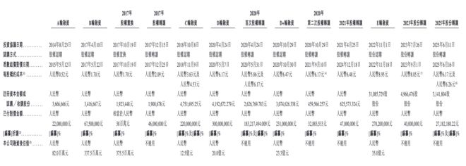 麻省理工博士創業3年虧超6億凱樂士闖關港交所曾獲順豐投資(圖2)