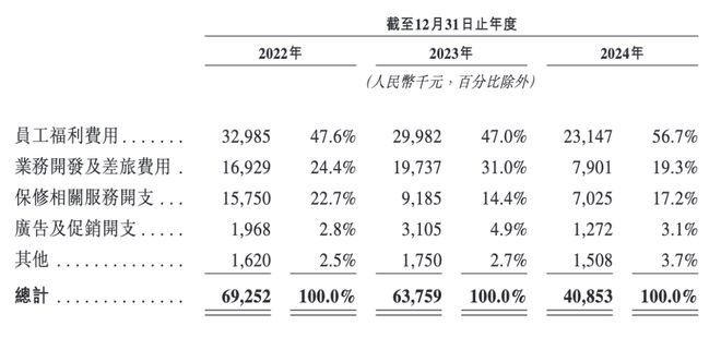 麻省理工博士創業3年虧超6億凱樂士闖關港交所曾獲順豐投資(圖6)