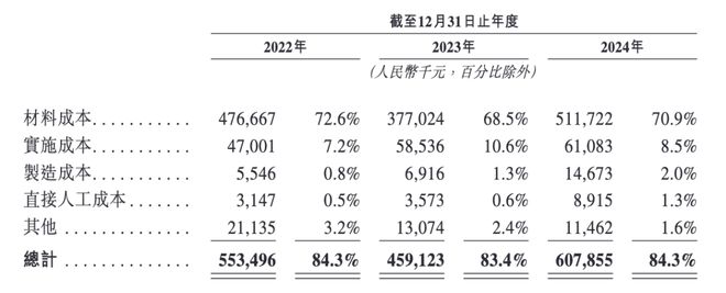麻省理工博士創業3年虧超6億凱樂士闖關港交所曾獲順豐投資(圖7)