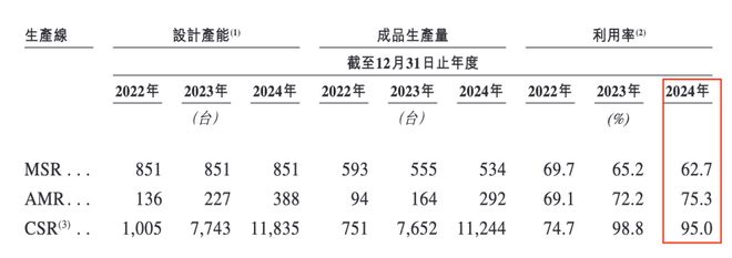 麻省理工博士創業3年虧超6億凱樂士闖關港交所曾獲順豐投資(圖11)